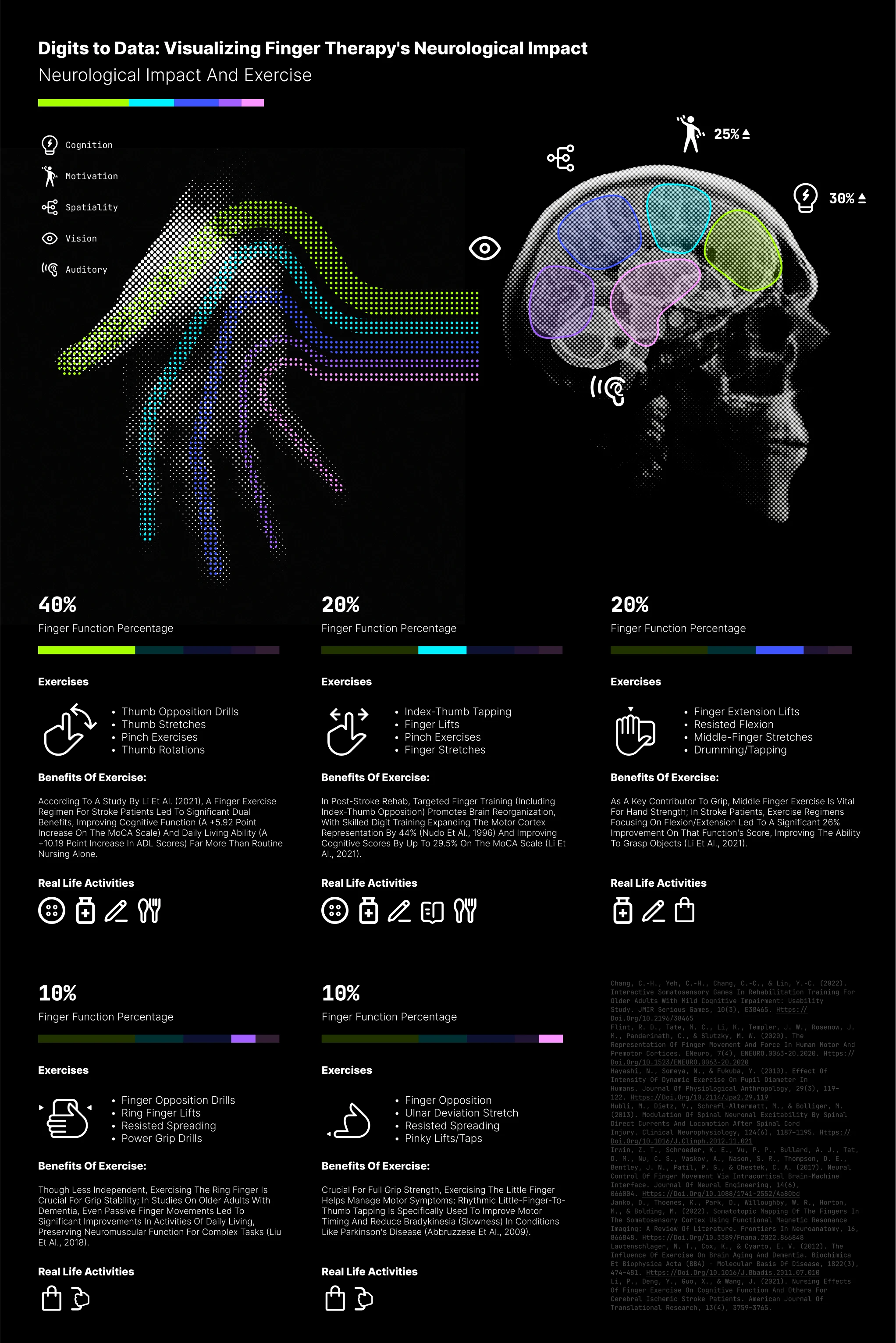 Visualizing Finger Therapy neurological impact