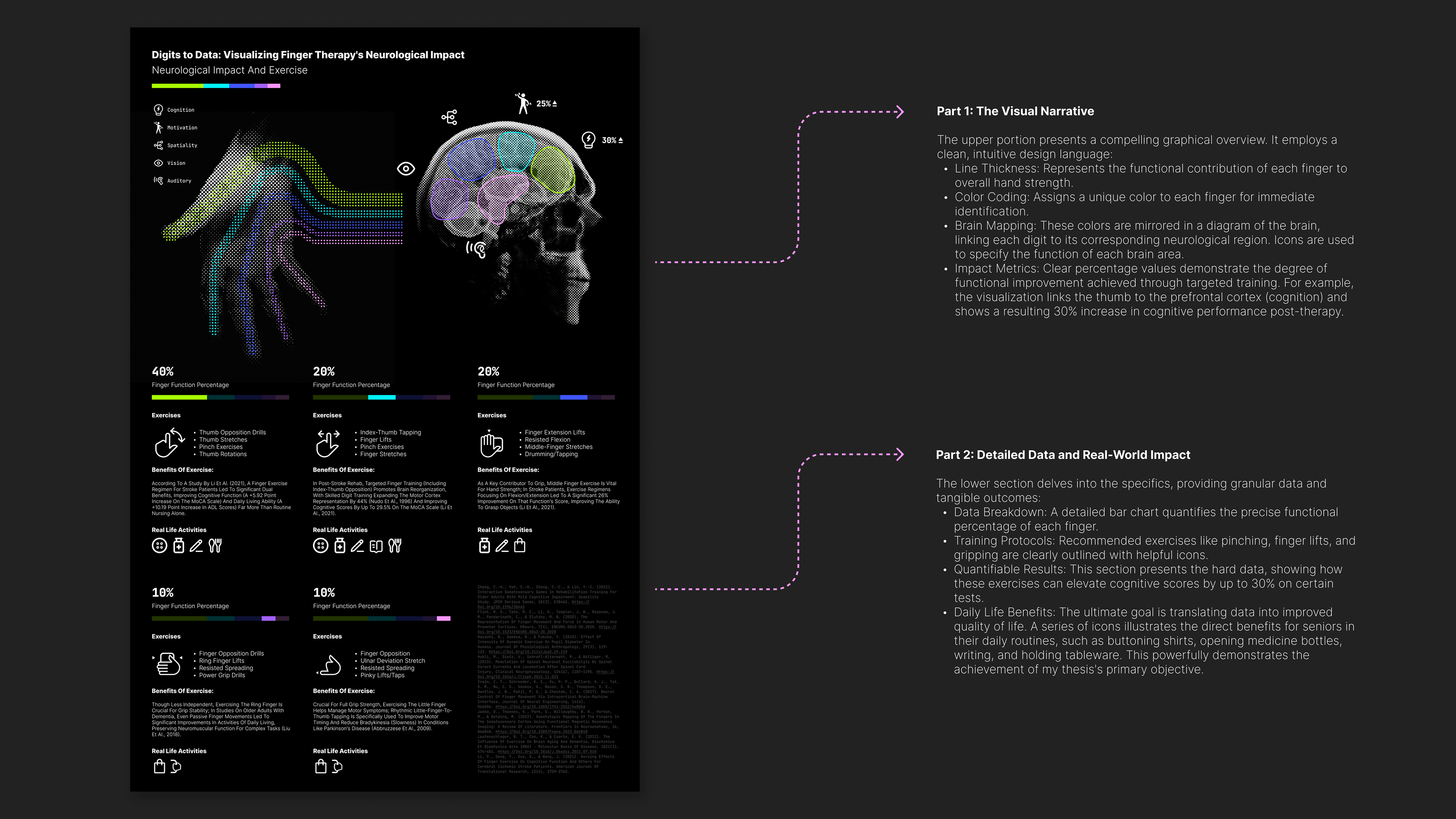 Visualizing Finger Therapy neurological impact