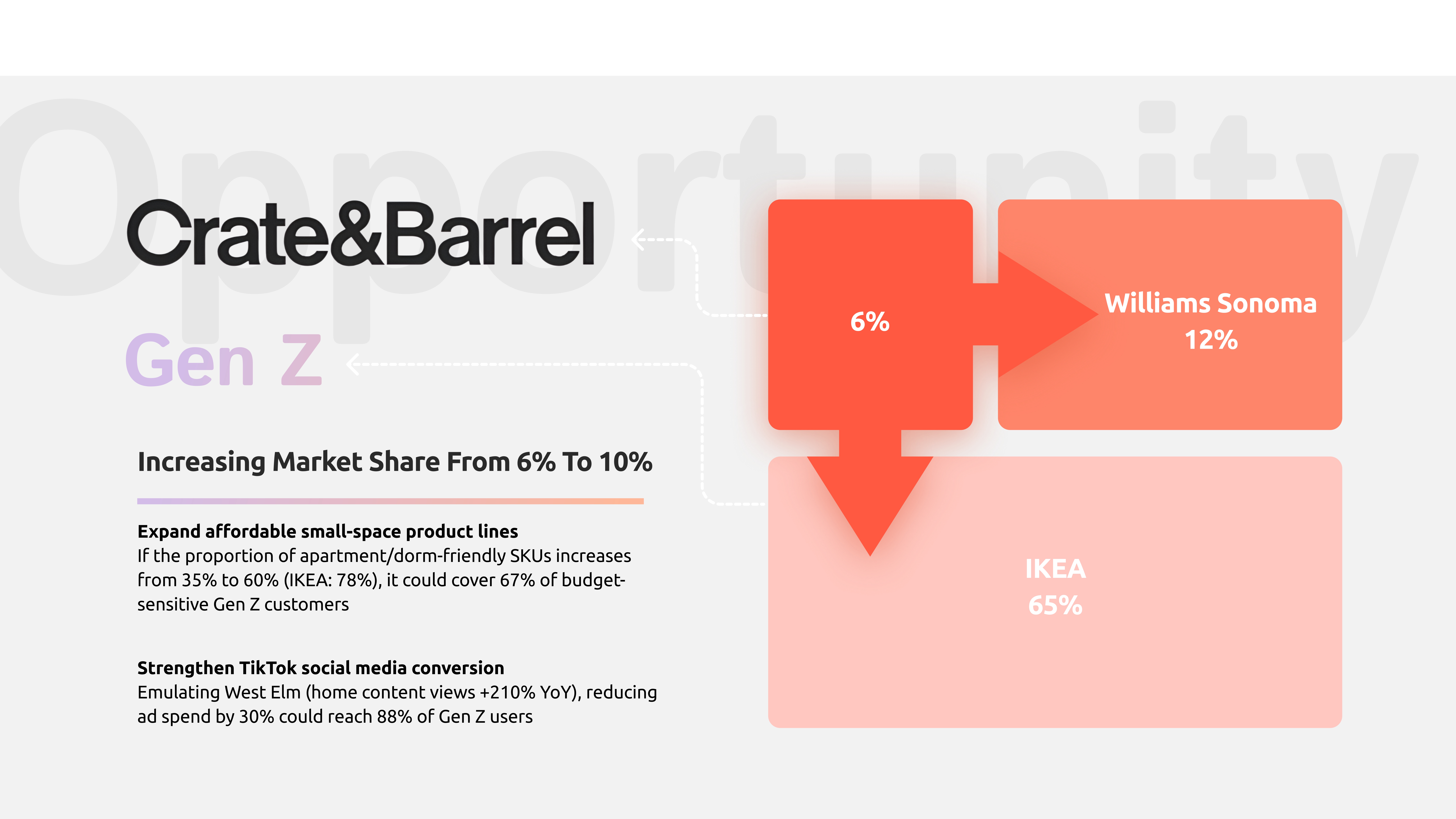 The Force Project visual