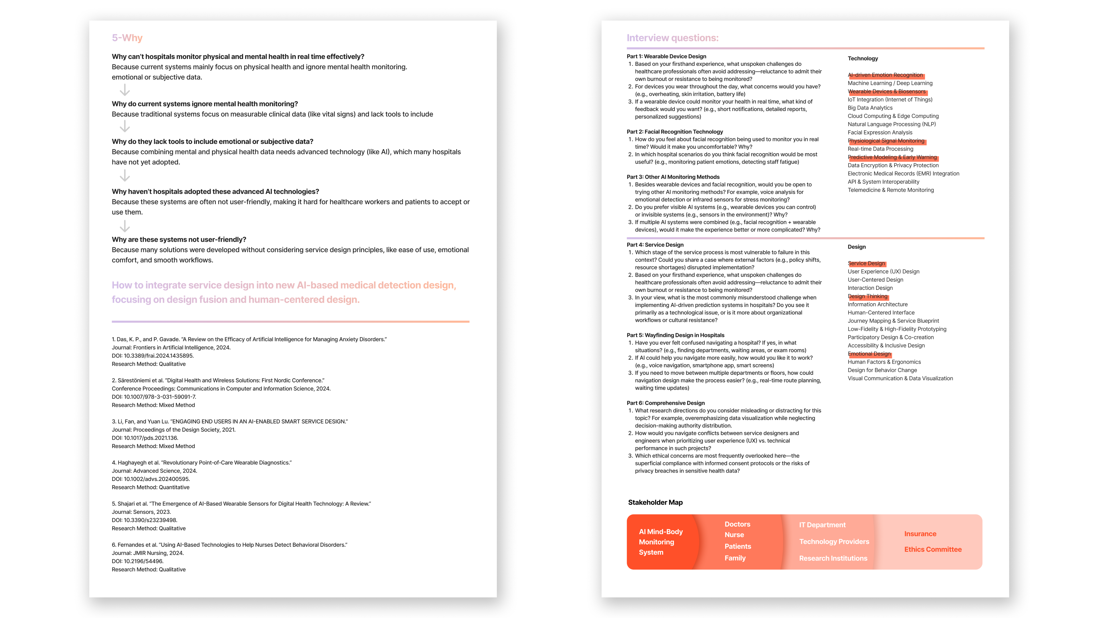 AI hospital monitoring visual