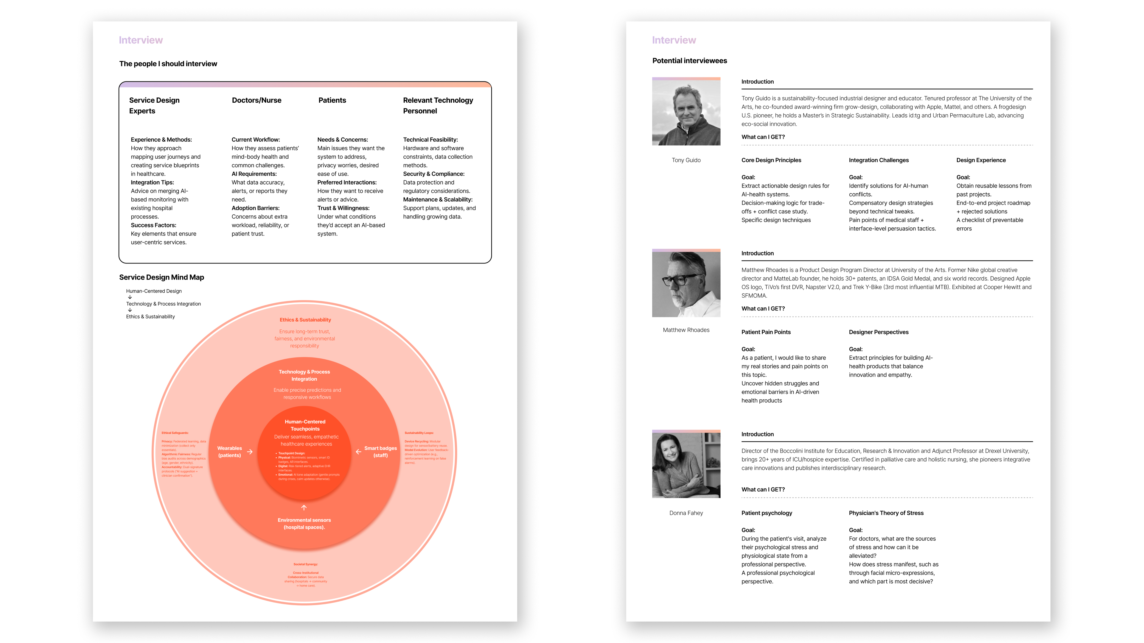 AI hospital monitoring visual