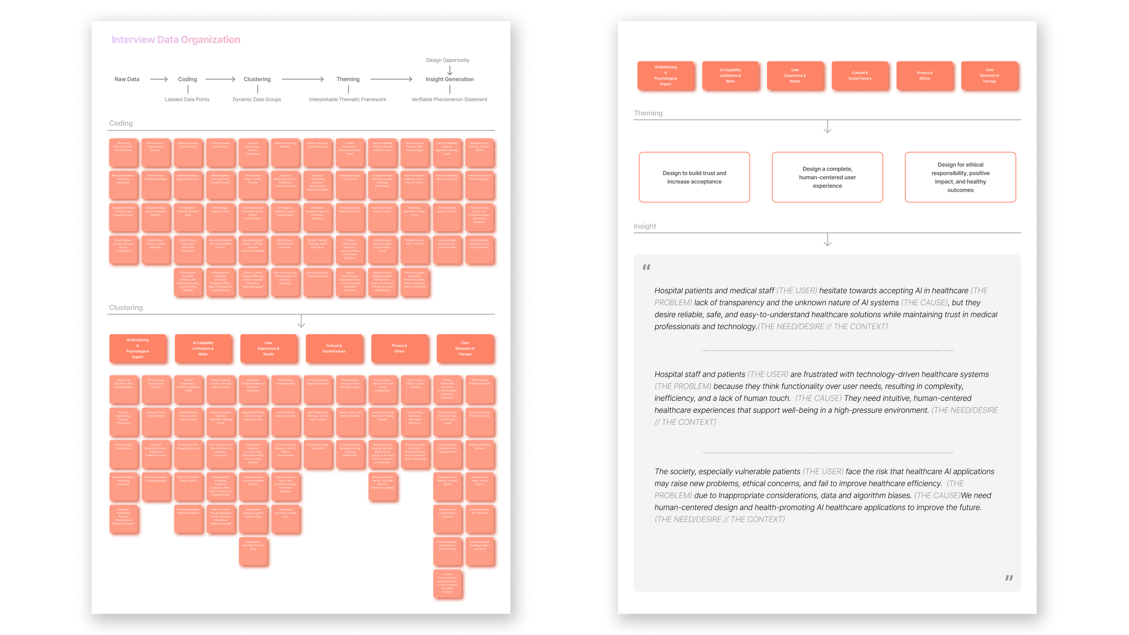 AI hospital monitoring visual
