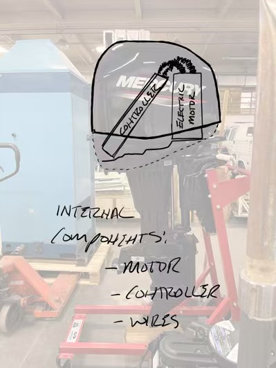 Proton motor process
